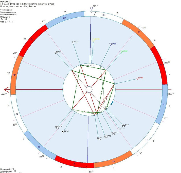 Плутон в Водолее до 2043 года: астролог рассказал, как это повлияет на судьбу России