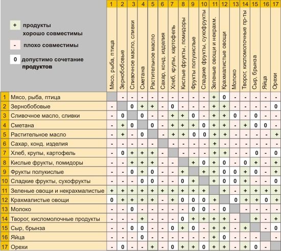 Личный опыт: как я похудела на 10 килограммов за полтора месяца