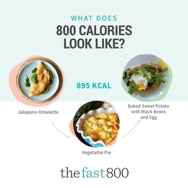 Диета Fast 800: как похудеть, ни в чем себе не отказывая