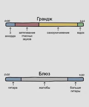 15 жанров музыки в смешных объяснительных картинках