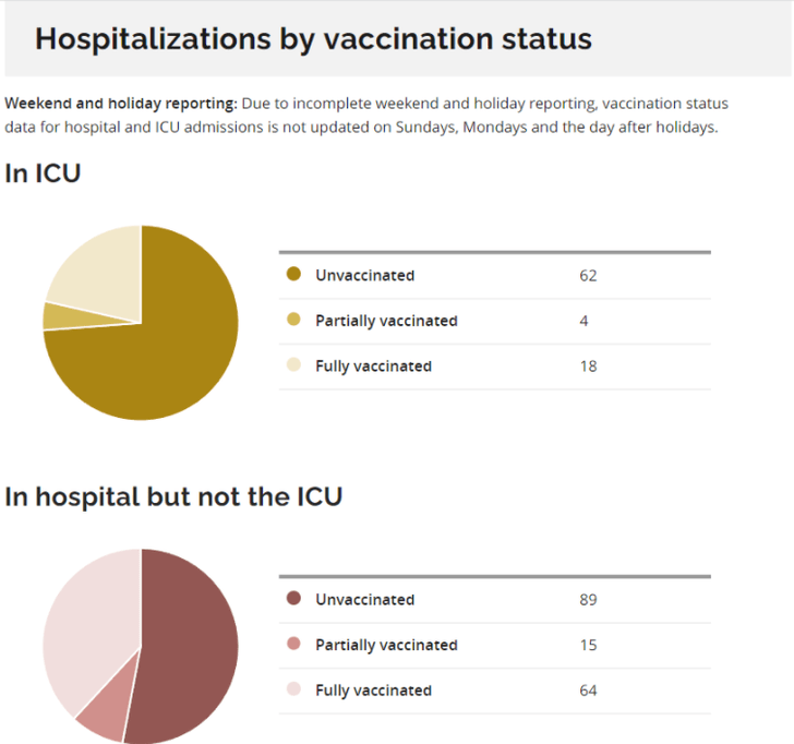 Почему больницы забиты вакцинированными? Объясняет врач