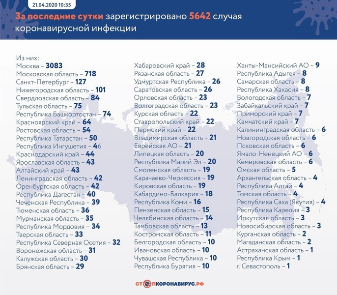 Новые зараженные и умершие: актуальная статистика по коронавирусу в России