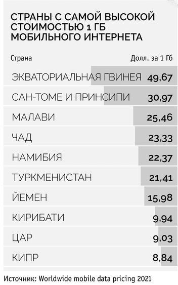 Картография: в каких странах самая доступная связь и мобильный интернет