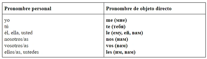 Зажигательный испанский: урок 16 — изучаем местоимения косвенного дополнения