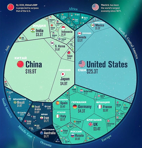 Ясно — и точка: экономики стран в одной картинке