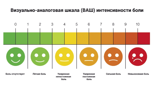 Сильная или слабая? Терапевт Фаррахов объяснил, как грамотно оценить уровень боли