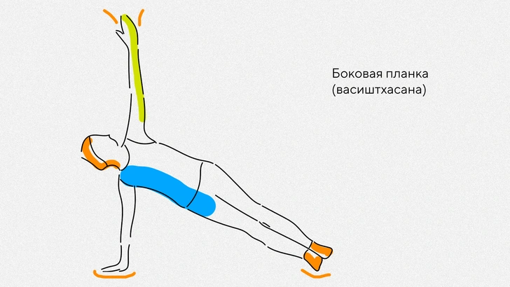 Пошаговое руководство по стройности: 5 поз йоги для подтянутой талии