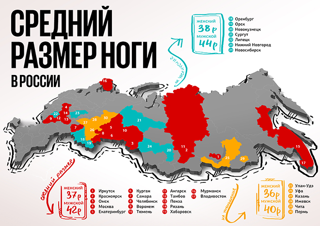 Рейтинг размеров ноги жителей России 