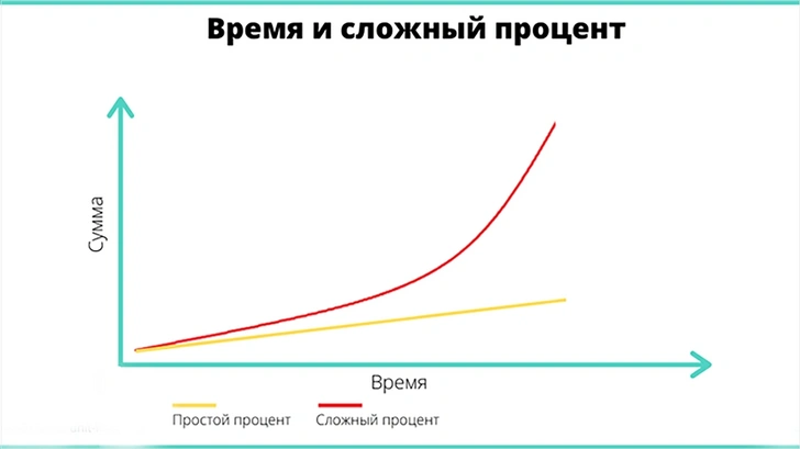 как накопить на квартиру