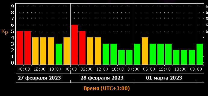 Источник: tesis.xras.ru
