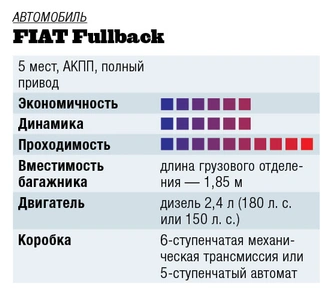 Автопробег: русская Ривьера