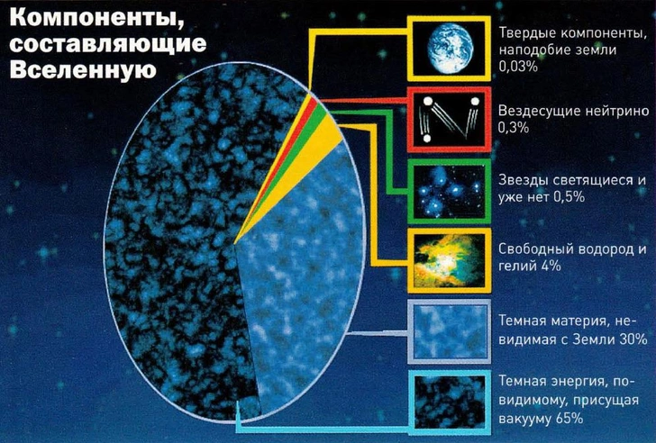 Мир, рожденный из ничего: как возникла Вселенная и что ждет ее в будущем