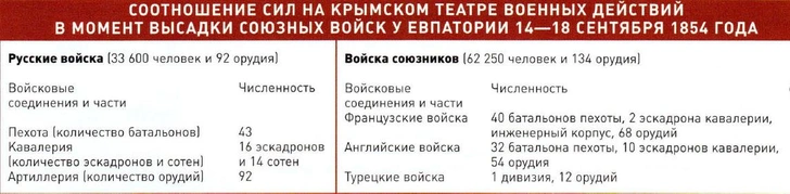 Стальной гарнизон: почему героизм защитников Севастополя не помог России победить в Крымской войне