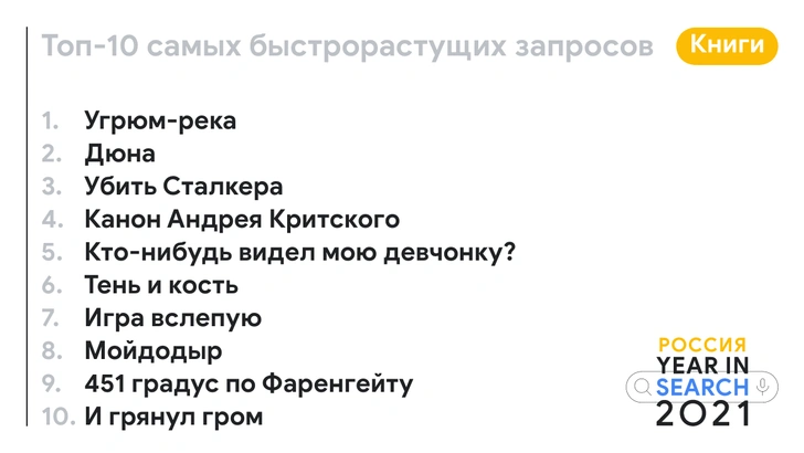 Google подвел итоги года, а Манижа записала песню по самым популярным запросам (показываем)