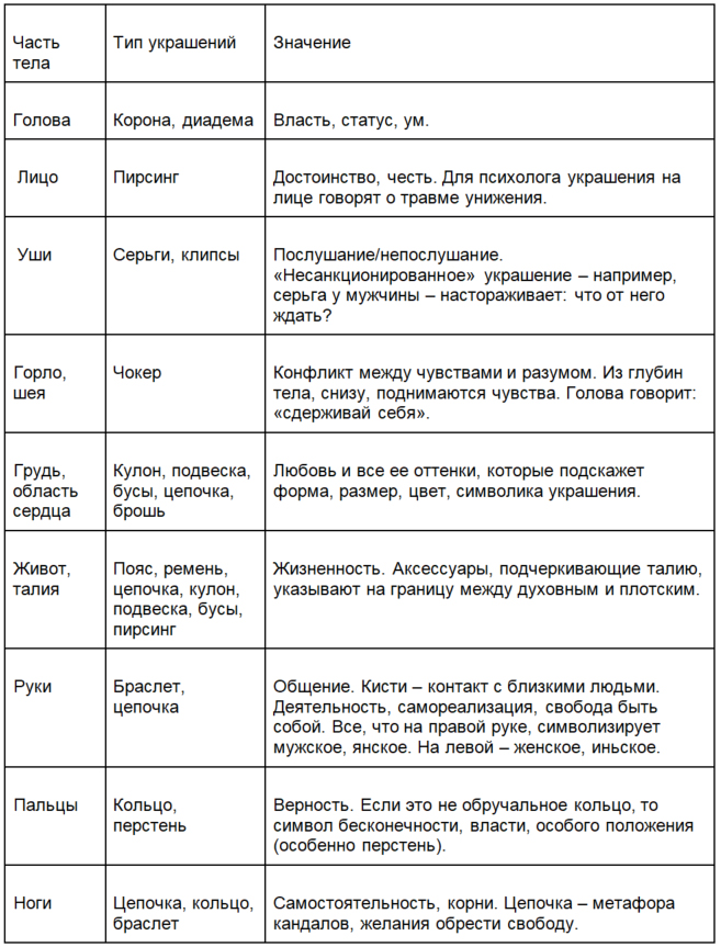 Что значат украшения: психологический разбор