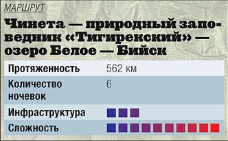 Автопробег: недоступная глубина Алтая