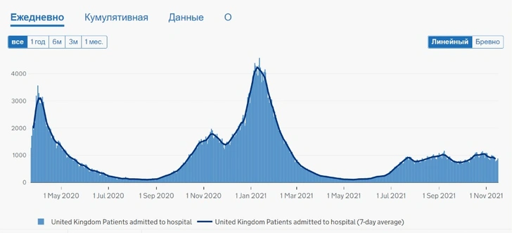 почему болеют и умирают привитые от COVID-19